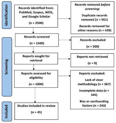 Emerging biomarkers for non-invasive diagnosis and treatment of cancer: a systematic review
